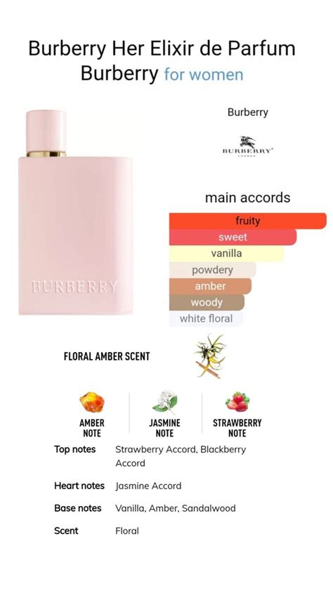 burberry her parfum notes|burberry her perfume release date.